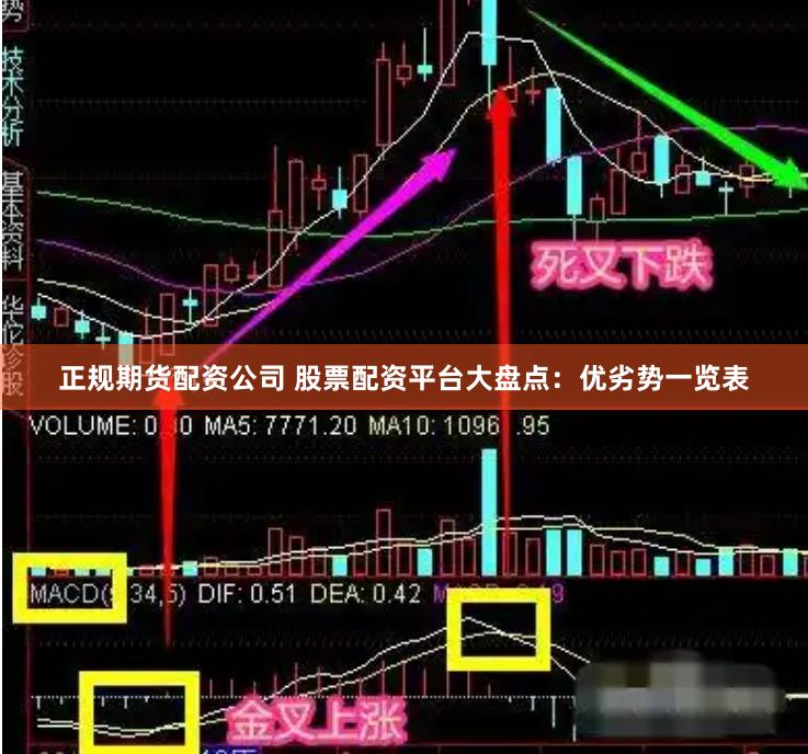 正规期货配资公司 股票配资平台大盘点：优劣势一览表