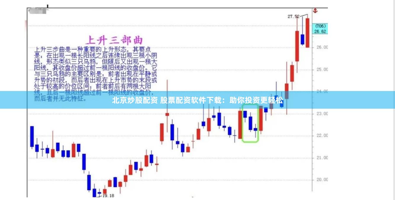 北京炒股配资 股票配资软件下载：助你投资更轻松