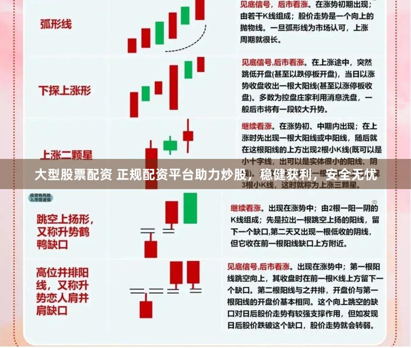 大型股票配资 正规配资平台助力炒股，稳健获利，安全无忧