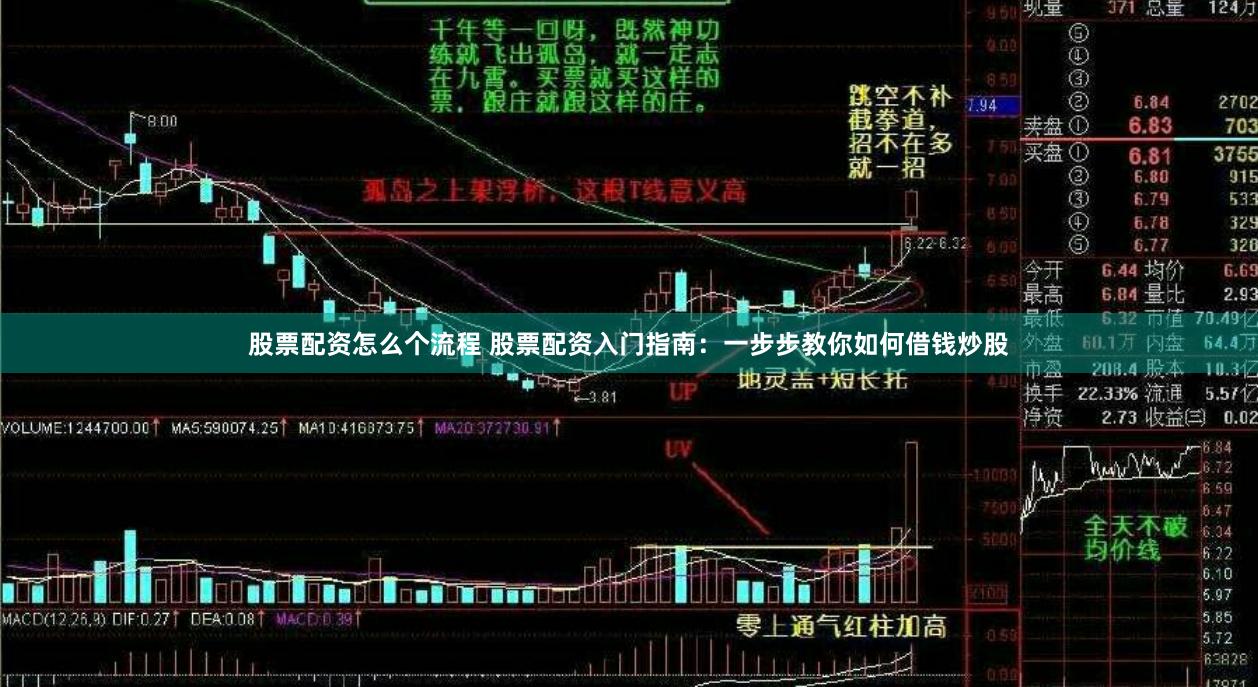 股票配资怎么个流程 股票配资入门指南：一步步教你如何借钱炒股