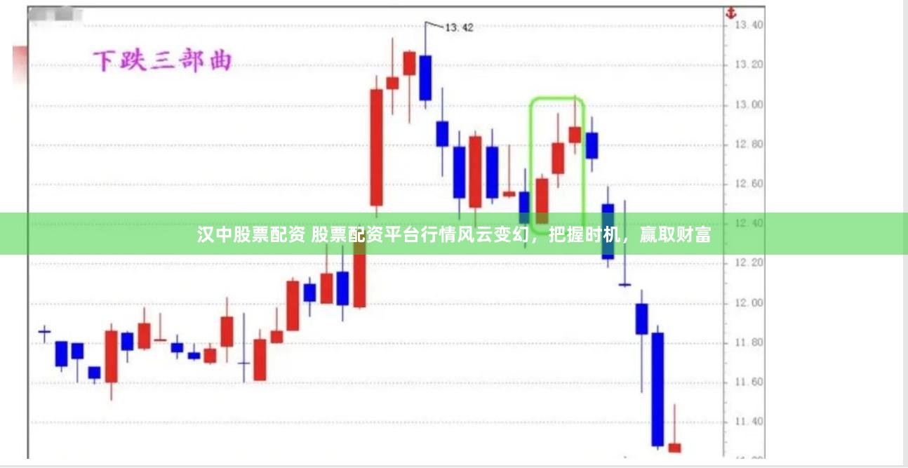 汉中股票配资 股票配资平台行情风云变幻，把握时机，赢取财富