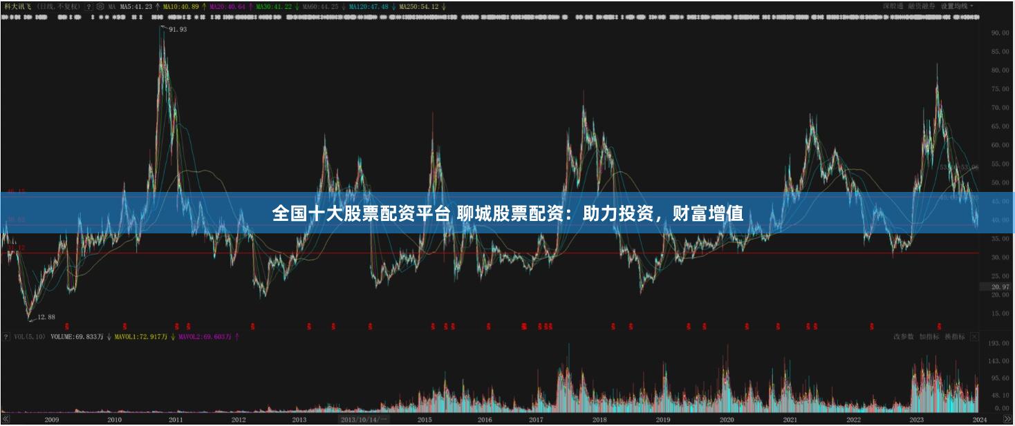 全国十大股票配资平台 聊城股票配资：助力投资，财富增值