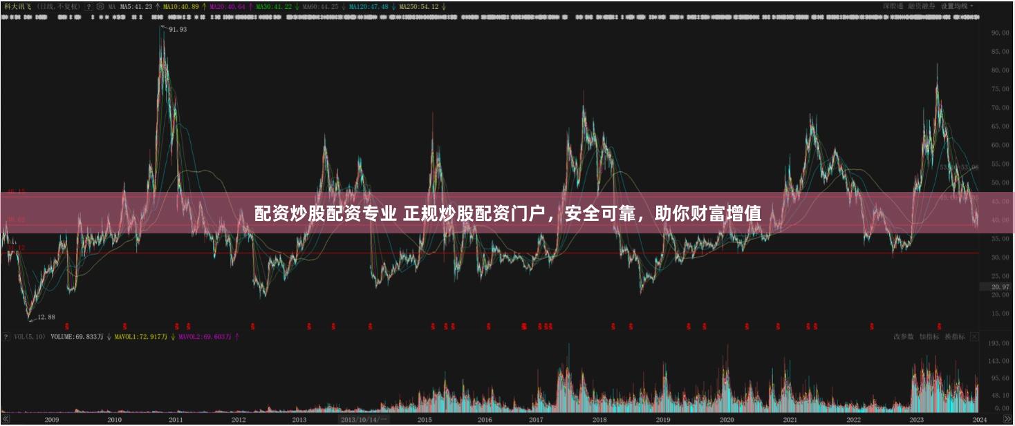 配资炒股配资专业 正规炒股配资门户,安全可靠,助你财富增值