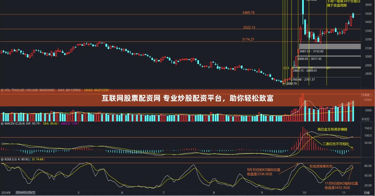 互联网股票配资网 专业炒股配资平台，助你轻松致富