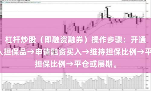 杠杆炒股（即融资融券）操作步骤：开通权限→转入担保品→申请融资买入→维持担保比例→平仓或展期。