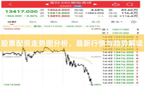 股票配资走势图分析，最新行情与趋势解读