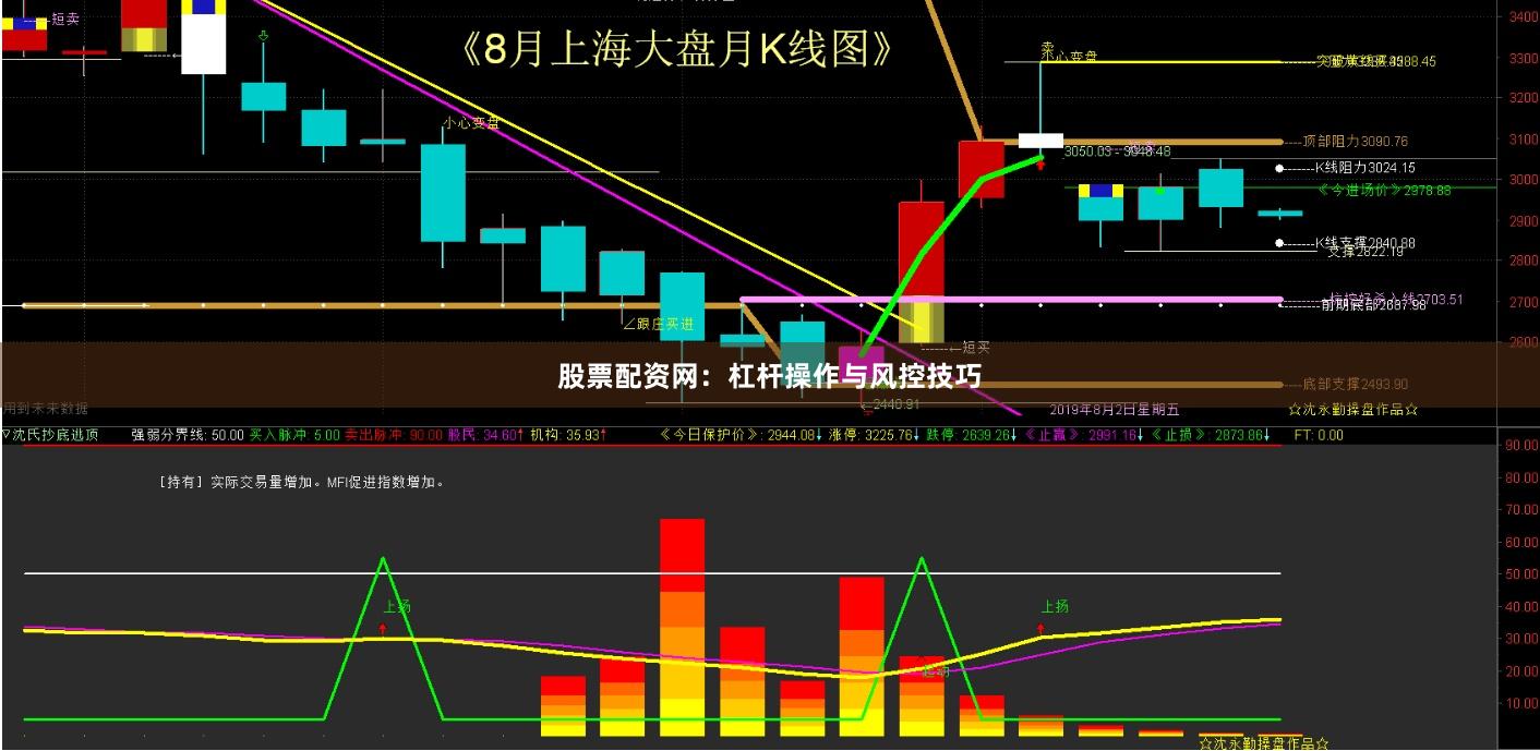 股票配资网：杠杆操作与风控技巧