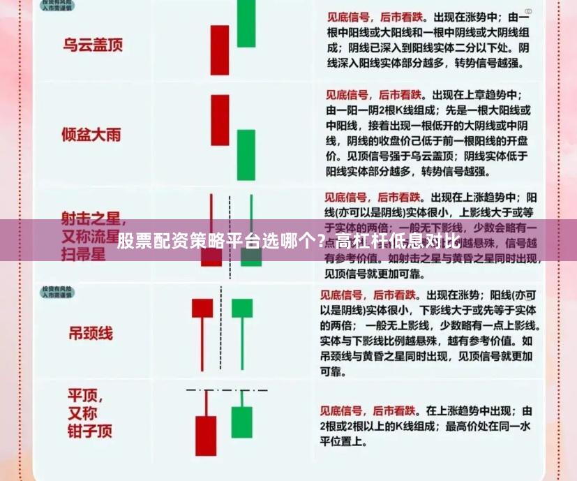 股票配资策略平台选哪个？高杠杆低息对比